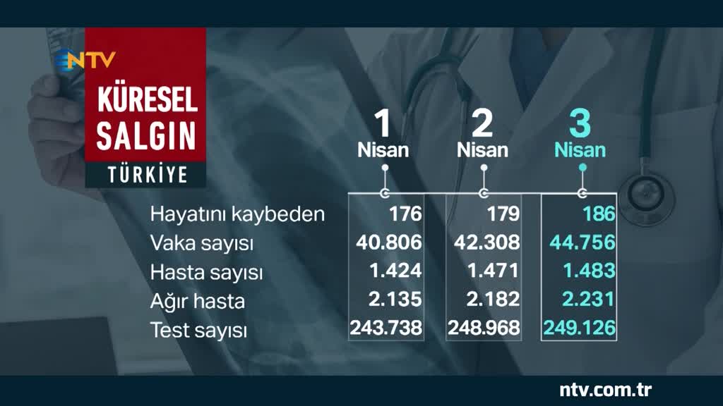 ceyrek altin kac tl 5 nisan 2021 guncel altin kuru fiyatlari ntv